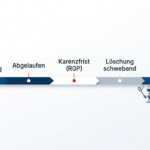 Domain Backorder Schweiz – Lifecycle-Timeline mit Bot-Figuren beim Drop-Zeitpunkt