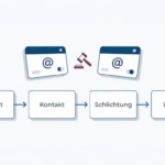 Domain Streit Schweiz – Flussdiagramm Konflikt, Kontakt, Schlichtung, Lösung
