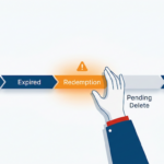 Domain abgelaufen zurückholen – Lifecycle-Timeline mit hervorgehobener Redemption-Phase und rettender Hand