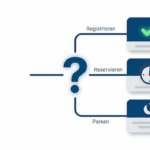 Domain reservieren – Entscheidungsbaum mit drei Pfaden registrieren, reservieren, parken