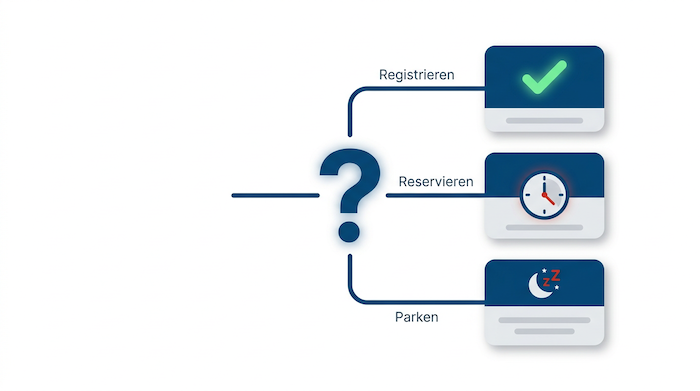 Domain reservieren – Entscheidungsbaum mit drei Pfaden registrieren, reservieren, parken