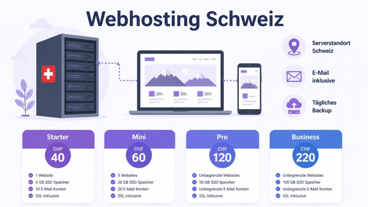 Webhosting Schweiz mit Serverstandort Schweiz